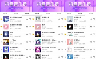 制作音乐短视频收益项目 我姐用DeepSeek制作音乐🎶，一个月掙8W😱