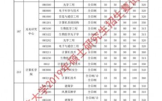 华中科技大学山东分数，华中科技大学录取分数线