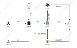 程序展示短视频怎么制作 从0到1，手把手教你制作爆款带货视频